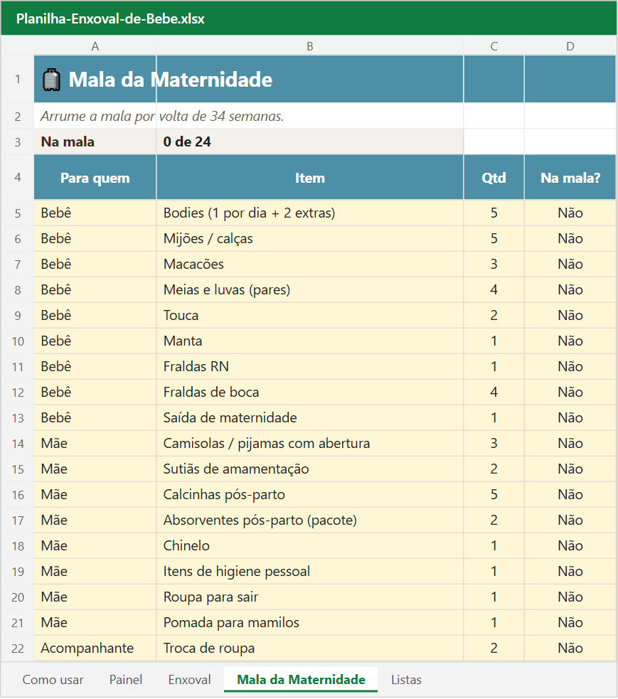 Prévia: Mala da maternidade